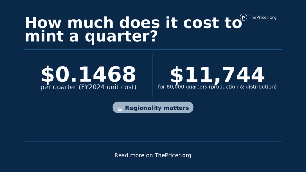 Quarter Cost