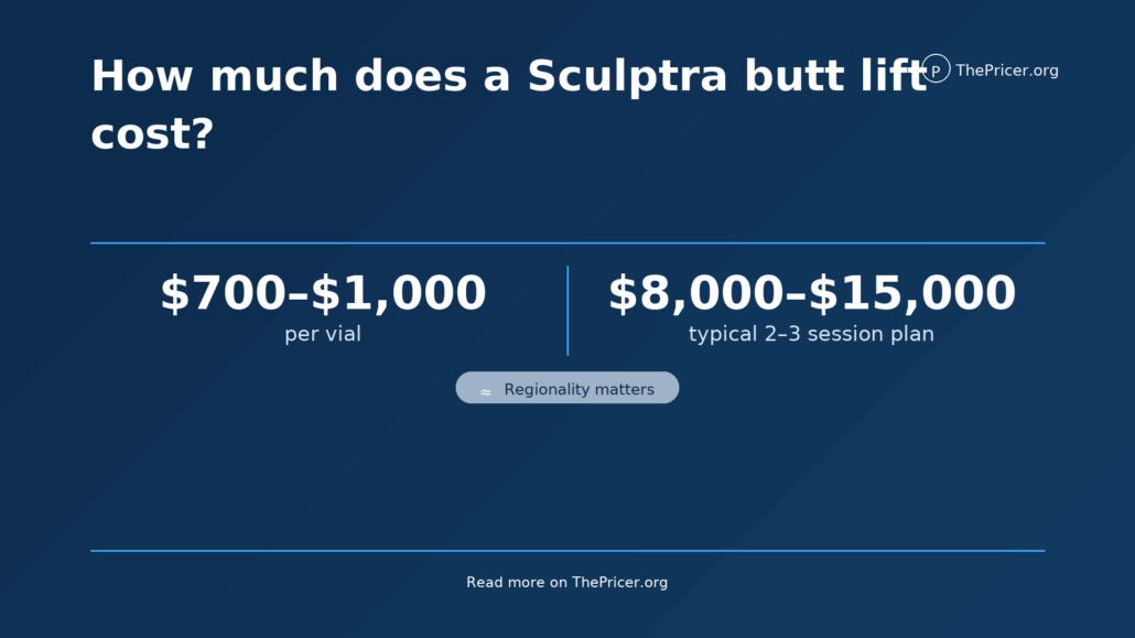 Sculptra Butt Lift Cost