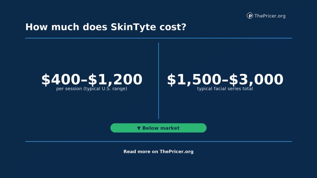 SkinTyte Cost