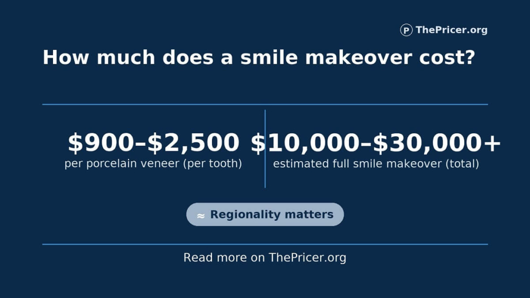 Smile Makeover Cost