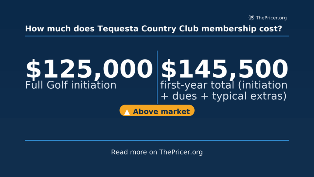 Tequesta Country Club Cost