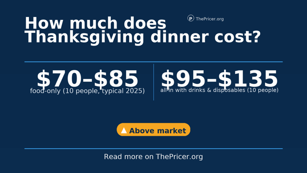 Thanksgiving Dinner Cost