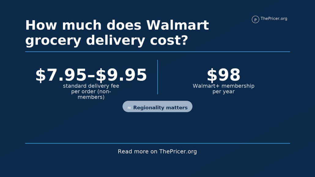 Walmart Grocery Delivery Cost