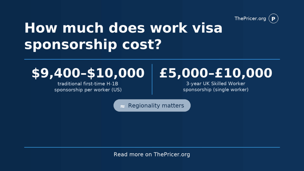 Work Visa Sponsorship Cost