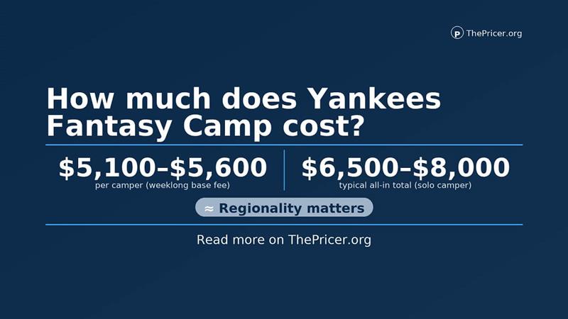 Yankees Fantasy Camp Cost