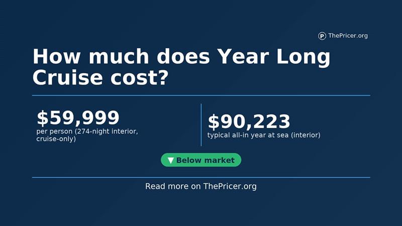 Year Long Cruise Cost