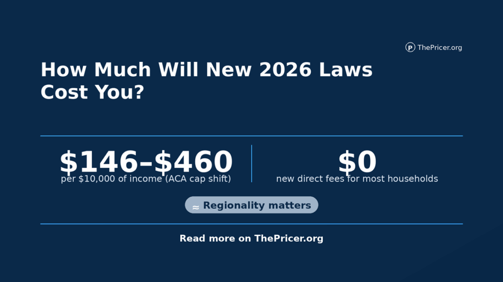 2026 Laws Cost