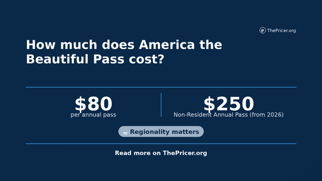 America the Beautiful Pass Cost