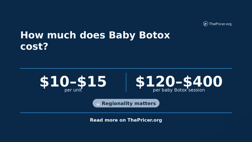Baby Botox Cost