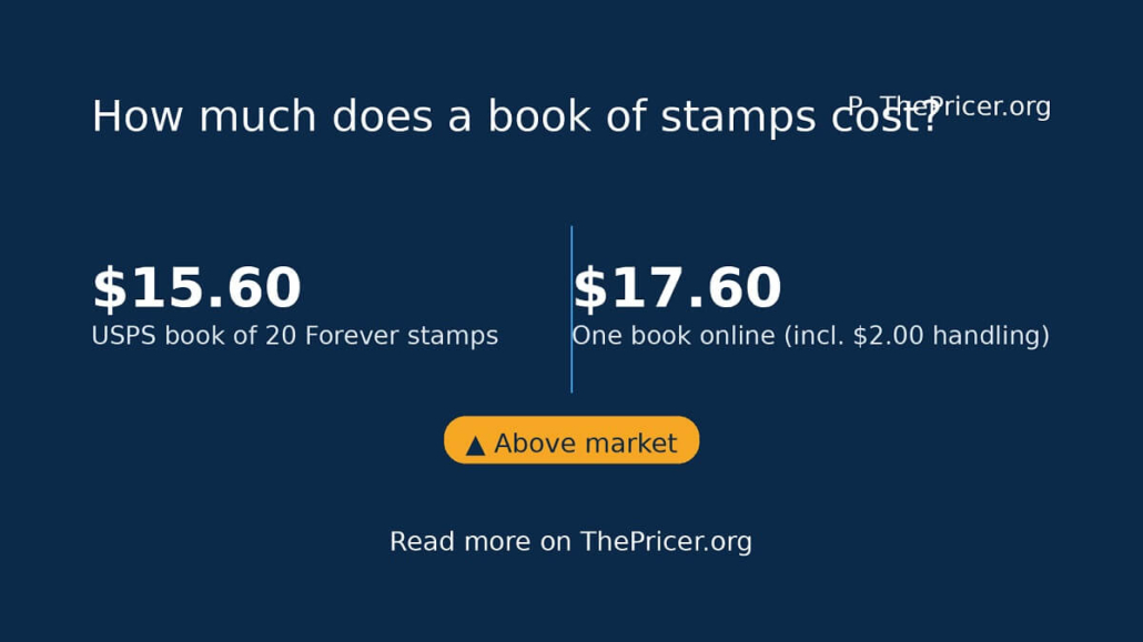 Book of Stamps Cost