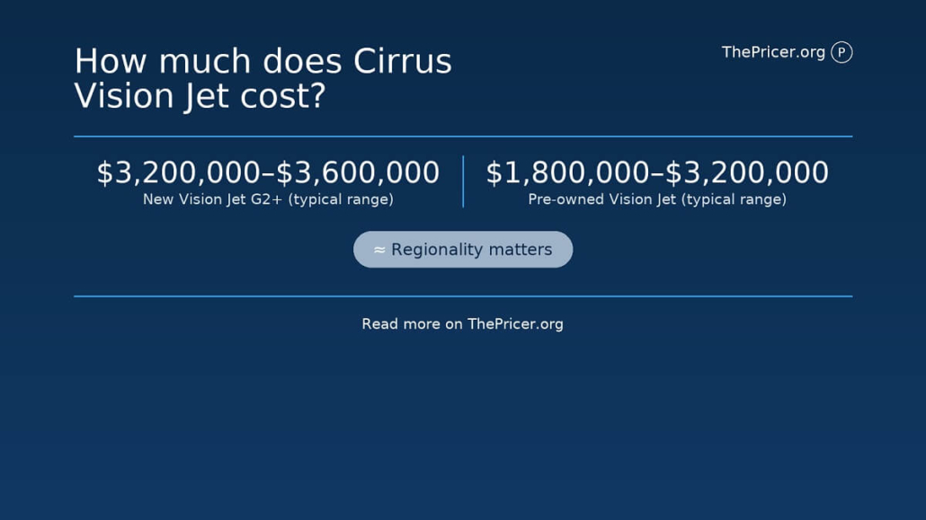 Cirrus Vision Jet Cost