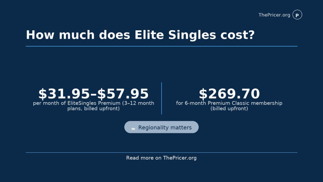 Elite Singles Cost