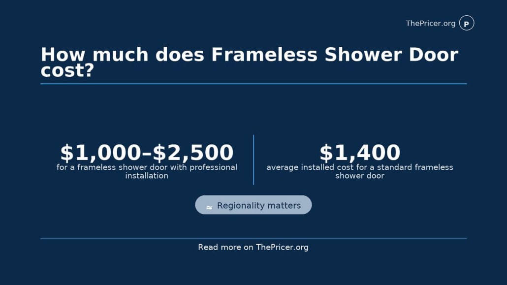 Frameless Shower Door Cost