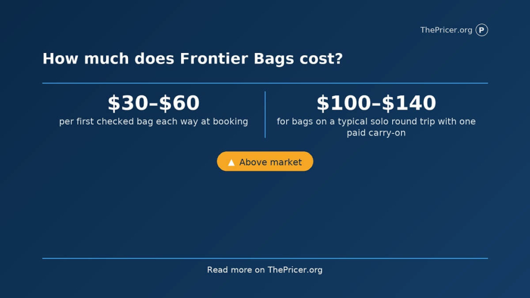 Frontier Bags Cost