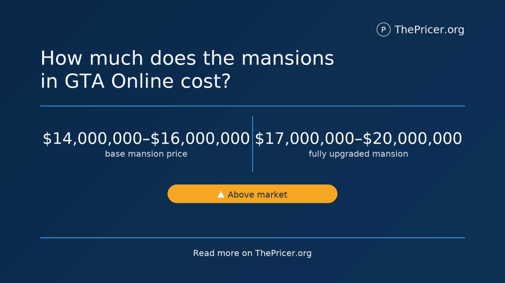 GTA Mansions Cost