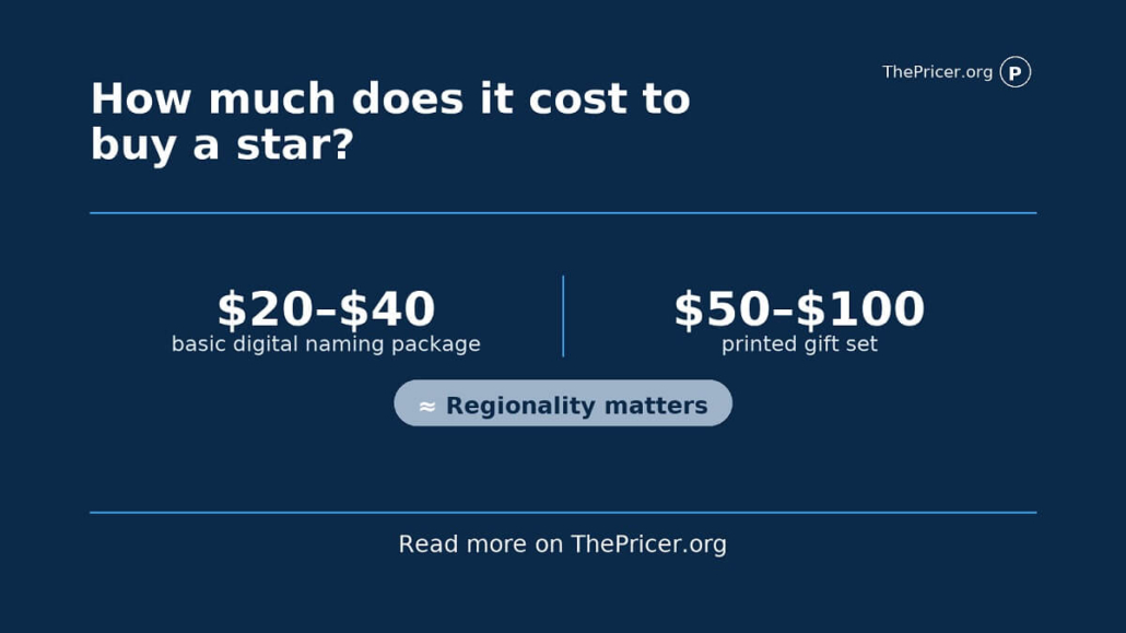 How Much Does it Cost to Buy a Star