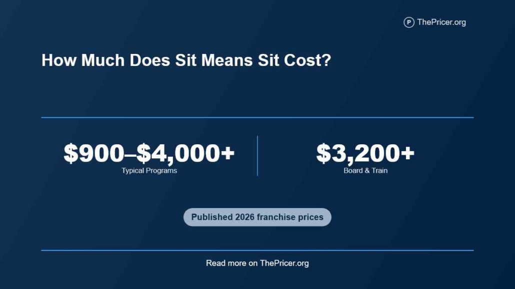 Sit Means Sit Cost