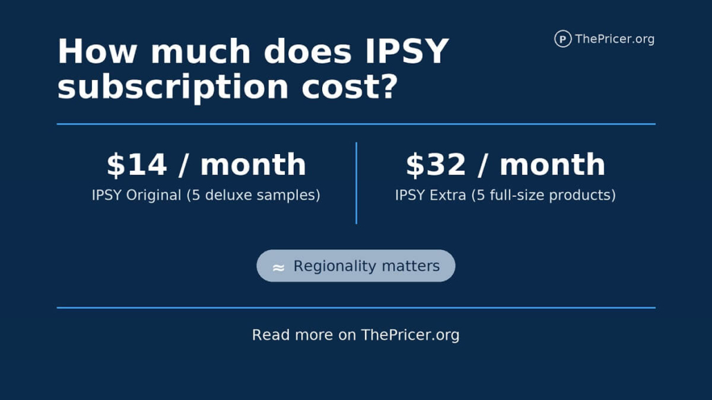 IPSY Subscription Cost