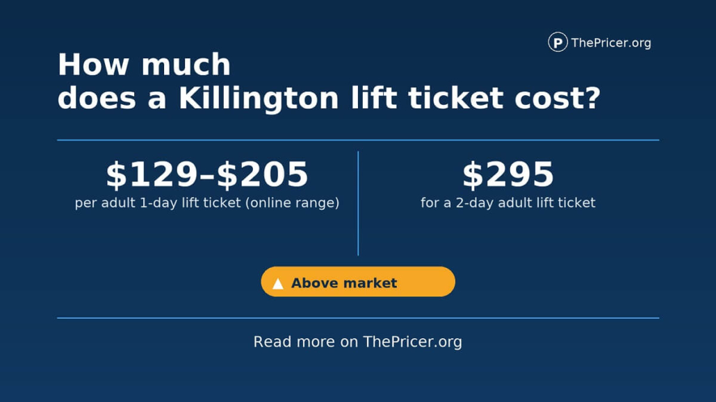 Killington Lift Ticket Cost