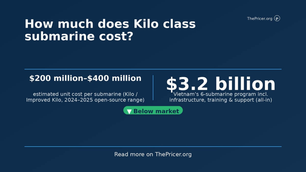 Kilo Class Submarine Cost