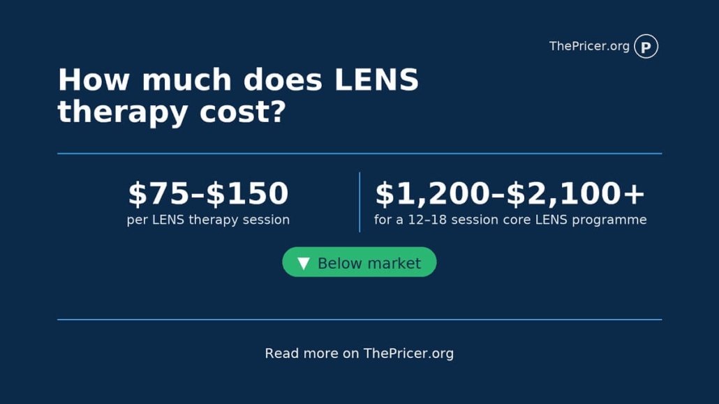 LENS Therapy Cost