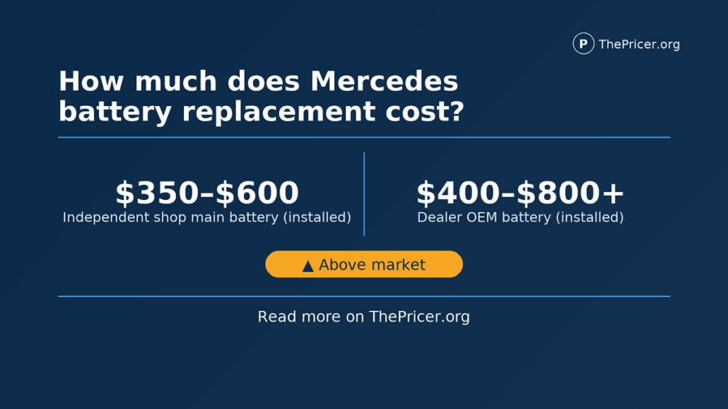 Mercedes Battery Replacement Cost