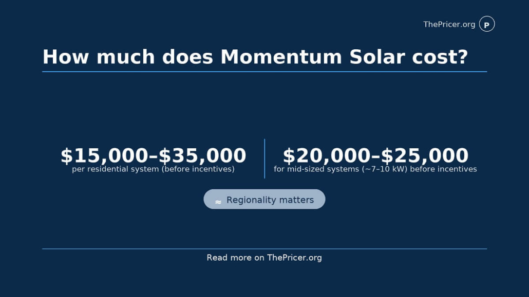 Momentum Solar Cost