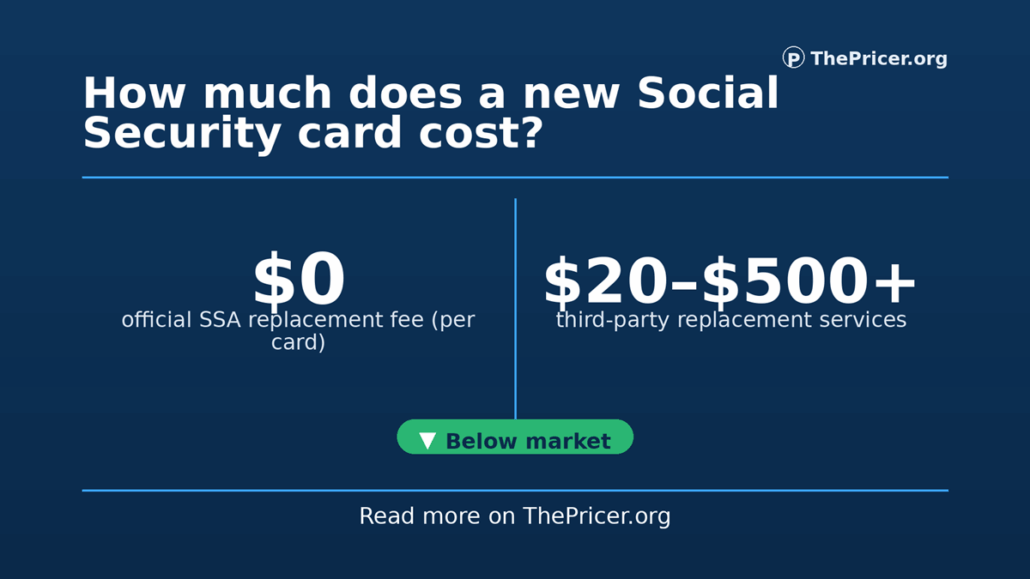 New Social Security Card Cost