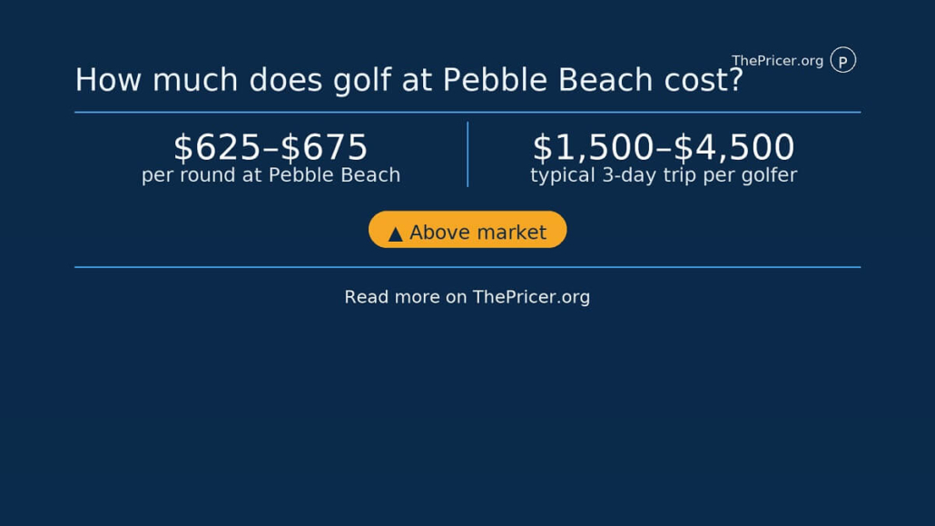 Pebble Beach Golf Cost