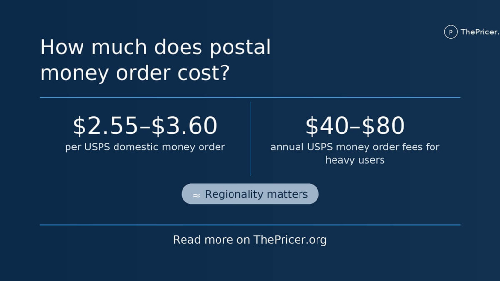 Postal Money Order Cost