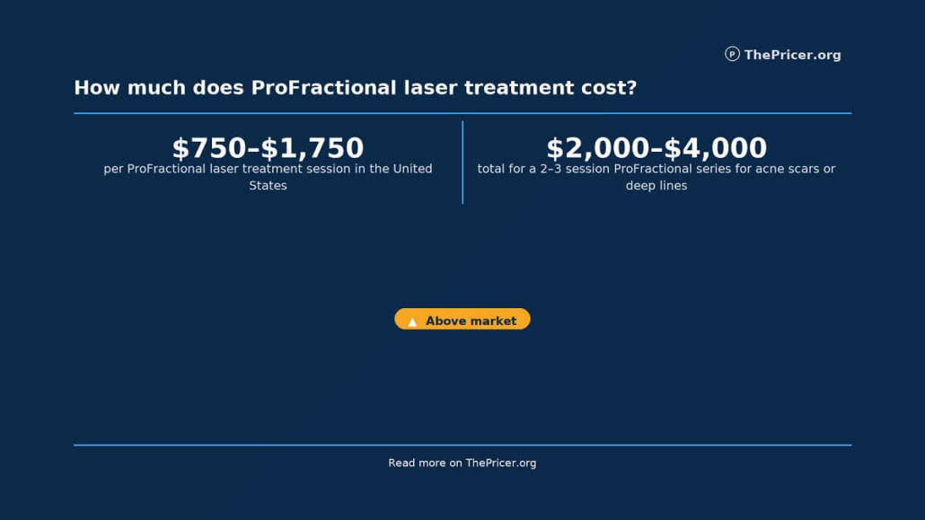 Profractional Treatment Cost