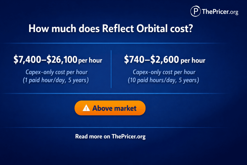 Reflect Orbital Cost