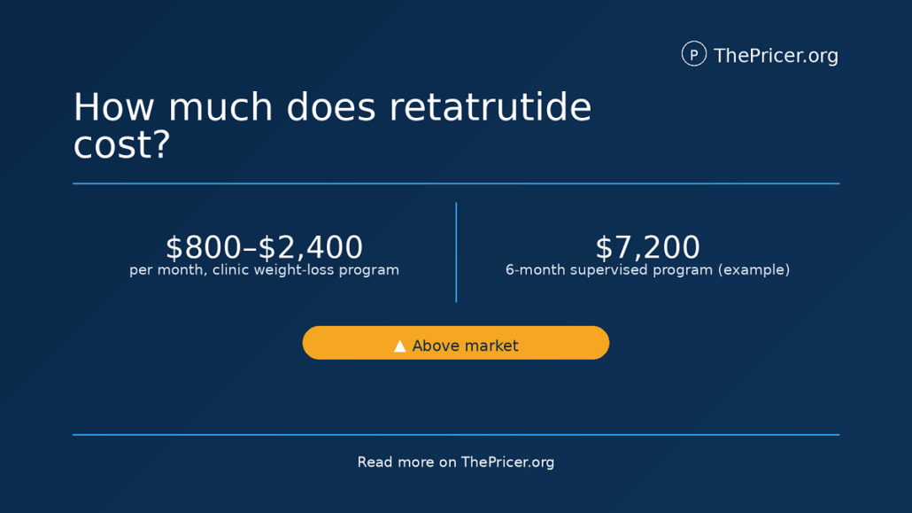 Retatrutide Cost
