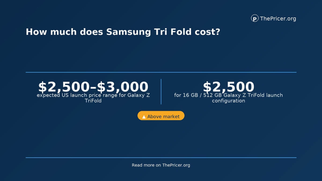 Samsung Trifold Cost