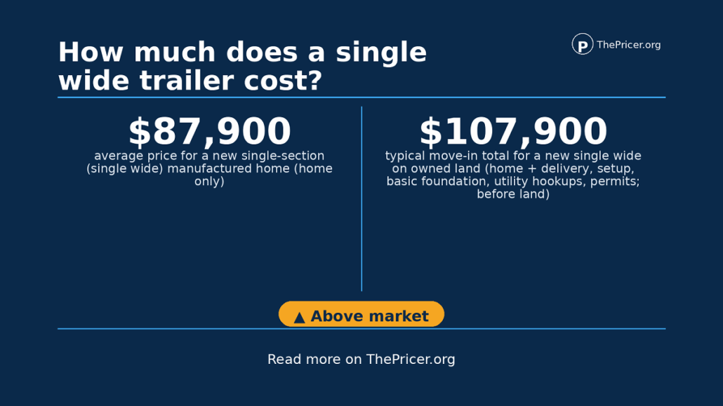 Single Wide Trailer Cost