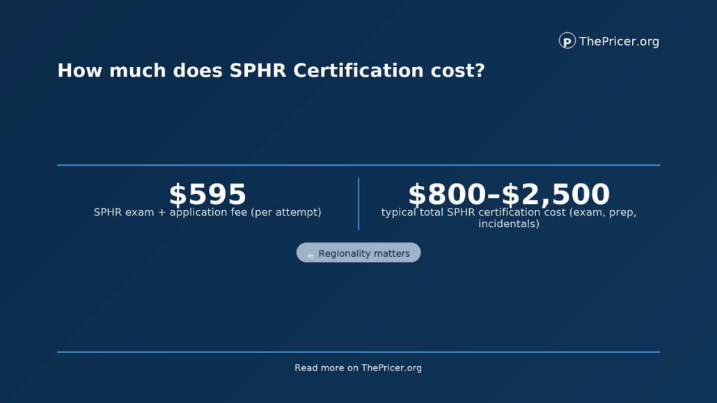 SPHR Certification Cost