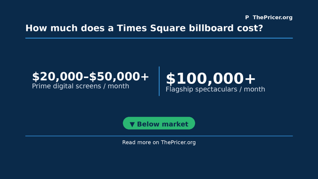 Times Square Billboard Cost