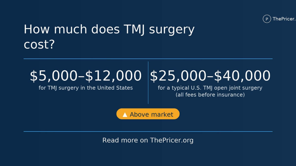TMJ Surgery Cost
