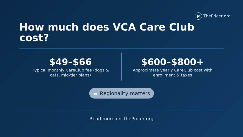 VCA Careclub Cost