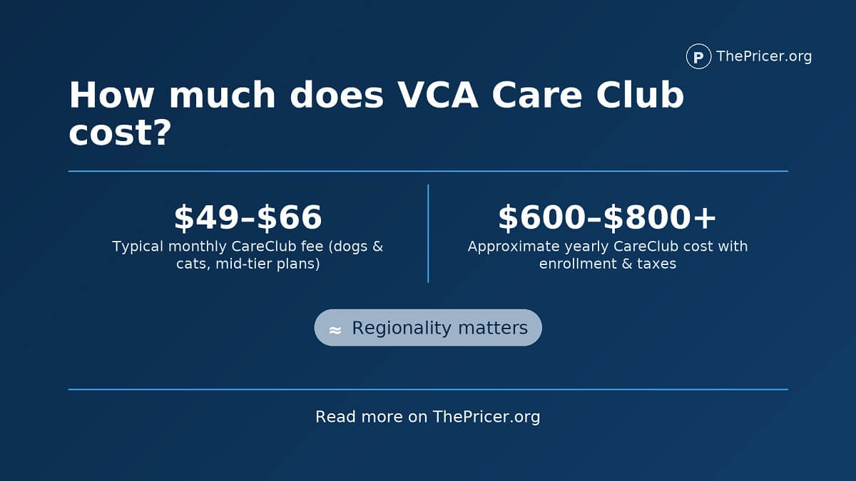 How Much Does VCA Care Club Cost?(02)