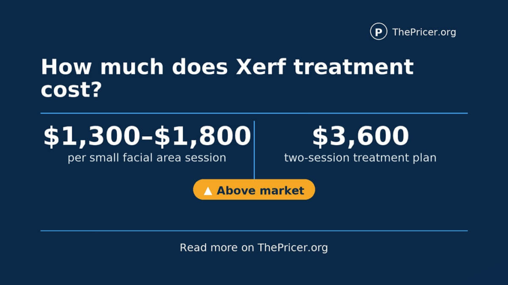 XERF Treatment Cost