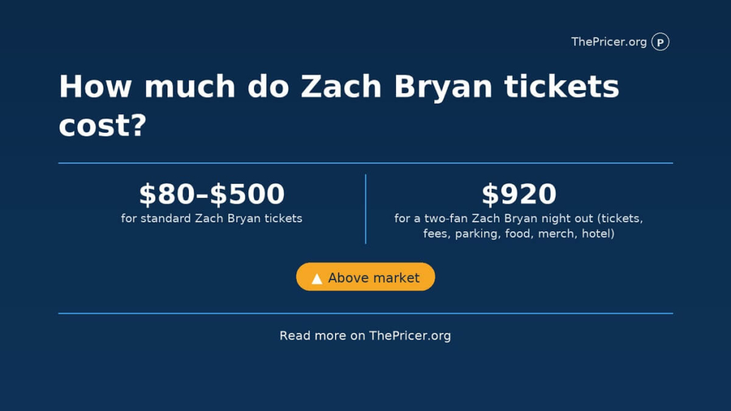Zach Bryan Tickets Cost