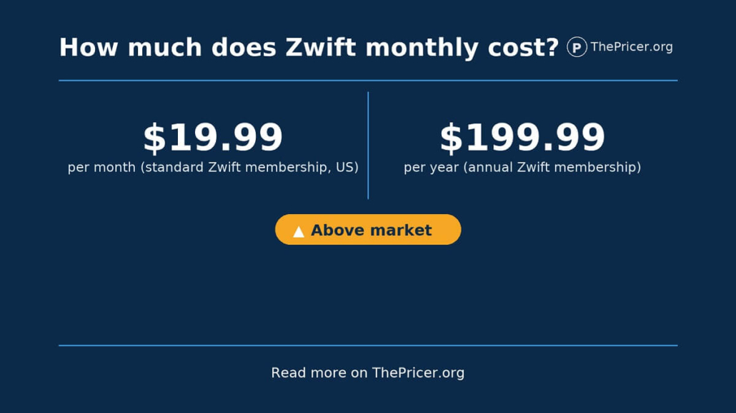 Zwift Cost