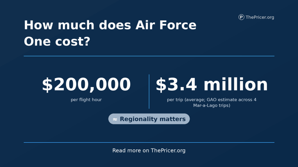 AirForceOne Cost