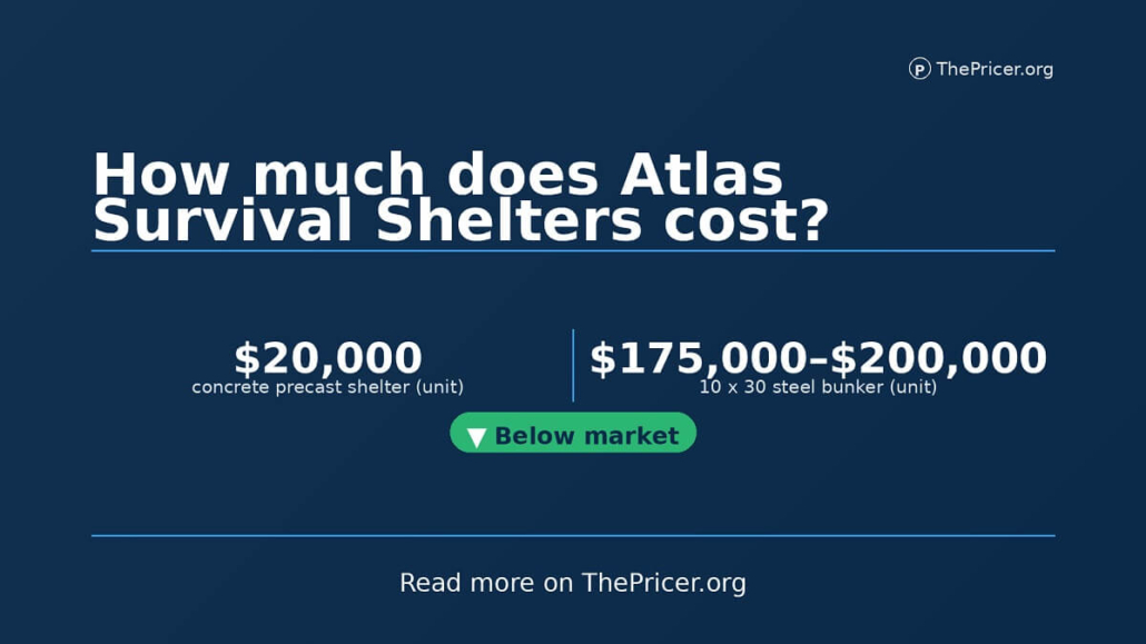 Atlas Survival Shelters Cost