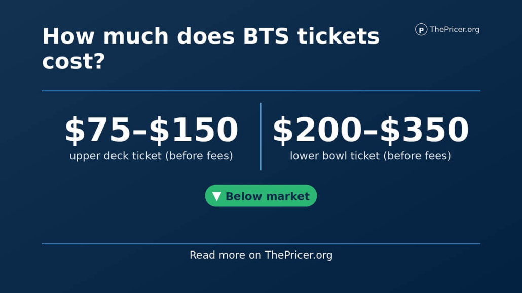 BTS Tickets Cost