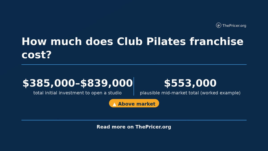 Club Pilates Franchise Cost