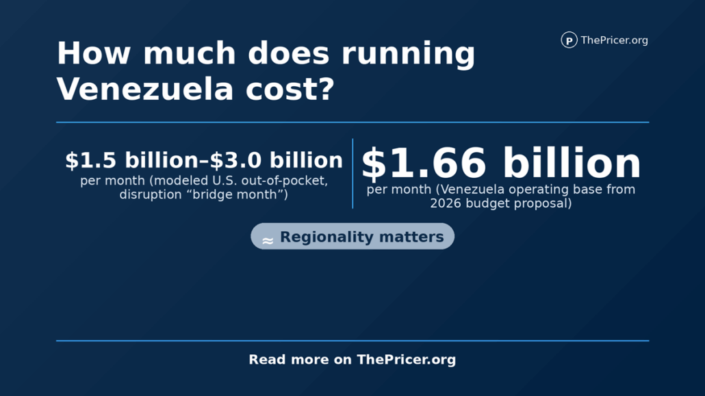 Costs to Run Venezuela