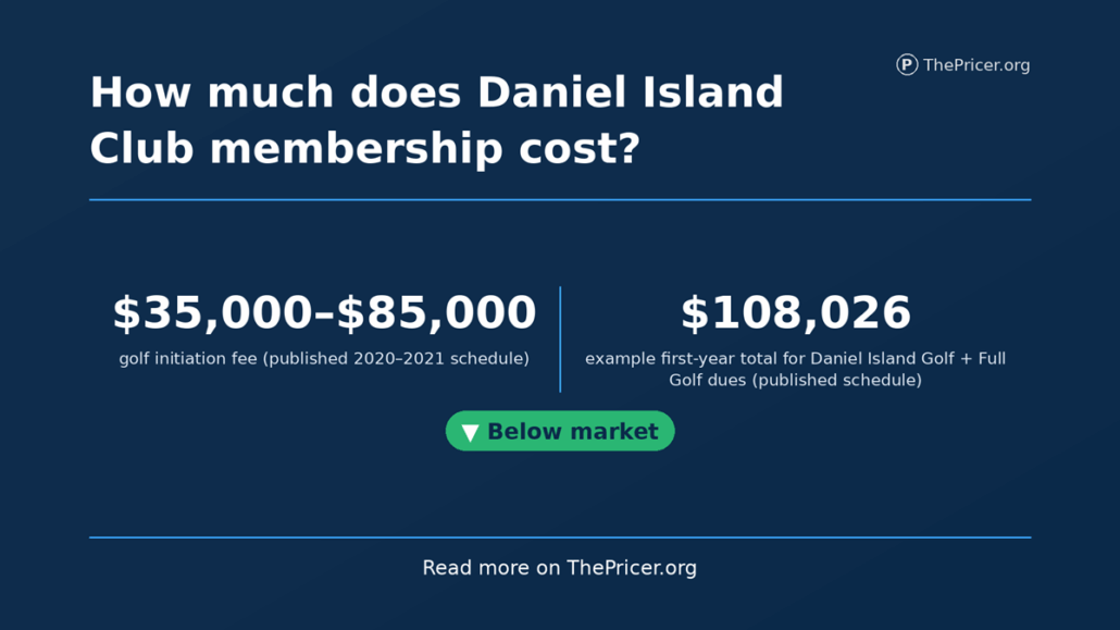 Daniel Island Club Cost