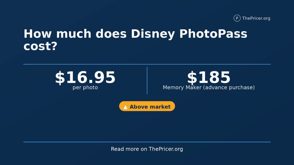 Disney Photopass Cost
